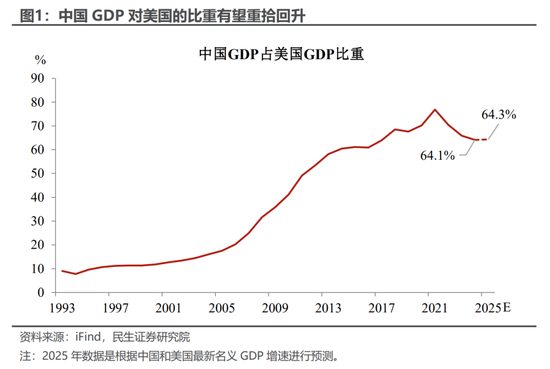 方舟配资 民生宏观：5.3%的预期与现实